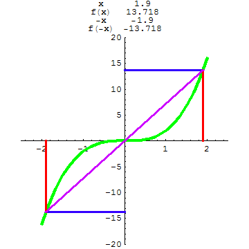 [Graphics:../HTMLFiles/A Lyceum, Studying functions_113.gif]